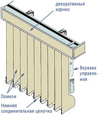 jalousie 5 вертикальные жалюзи Одесса