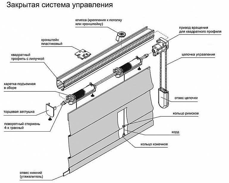 римские шторы одесса